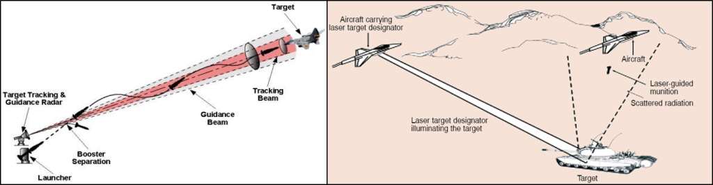 Laser Warning System LWS2000 is an advanced technology designed to detect, classify and determine different laser codes and frequencies of laser-guided threats within just 50 milliseconds