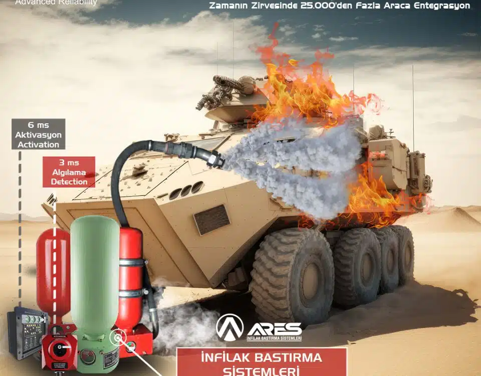 Ares İnfilak sistem 26.04.2024